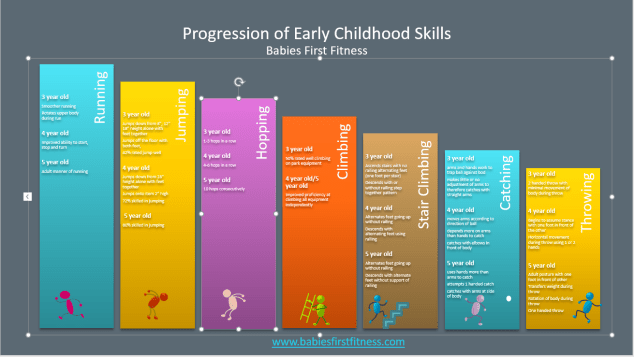 progression of early childhood chart